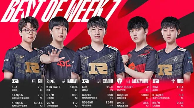 的忠诚度和 的忠诚度和